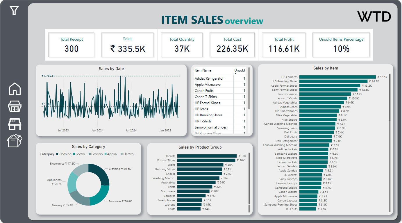 Retail Sales Dashboard
